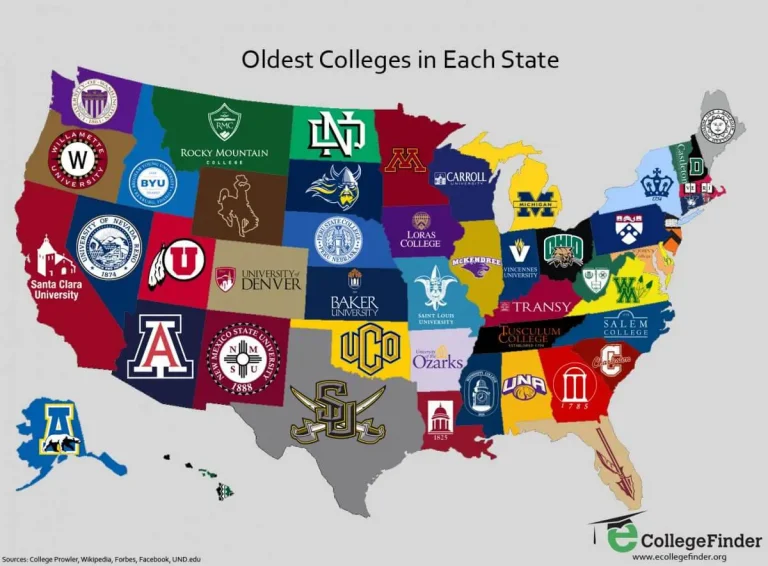 Top Colleges in the Us
